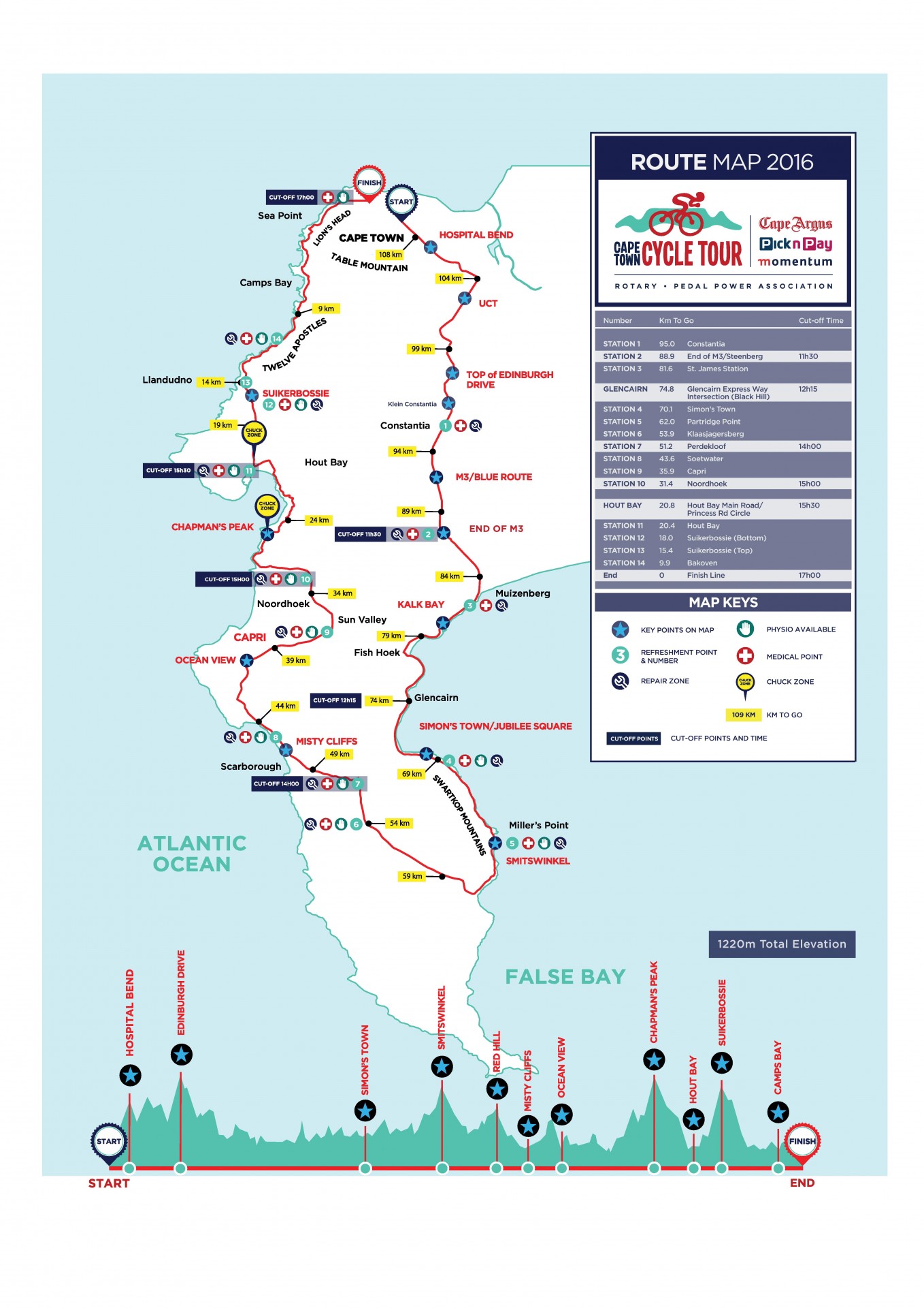 route of argus cycle tour